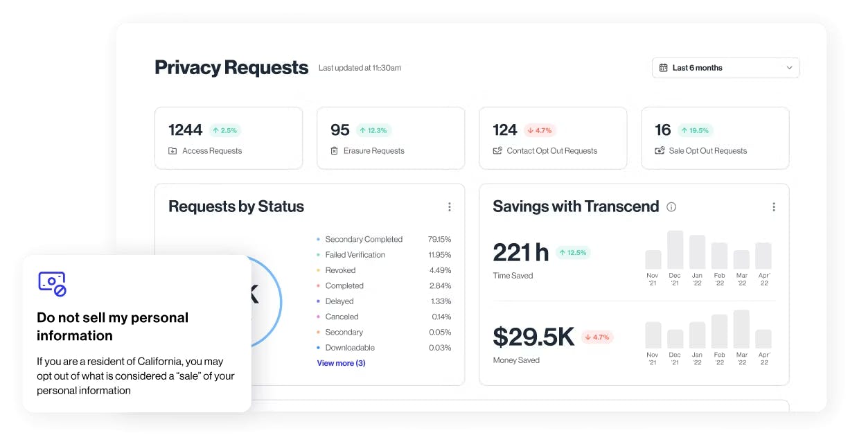 Privacy requests dashboard